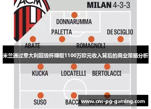 米兰通过意大利超级杯赚取1100万欧元收入背后的商业策略分析