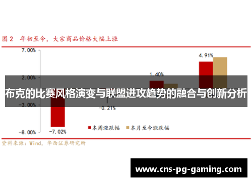 布克的比赛风格演变与联盟进攻趋势的融合与创新分析 布克的比赛风格演变与联盟进攻趋势的融合与创新分析