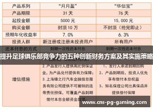 提升足球俱乐部竞争力的五种创新财务方案及其实施策略