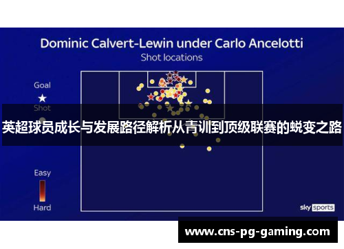 英超球员成长与发展路径解析从青训到顶级联赛的蜕变之路