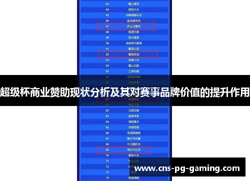 超级杯商业赞助现状分析及其对赛事品牌价值的提升作用