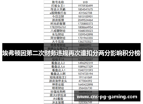 埃弗顿因第二次财务违规再次遭扣分两分影响积分榜 埃弗顿因第二次财务违规再次遭扣分两分影响积分榜